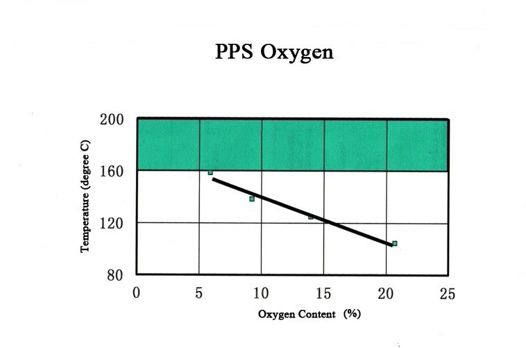 PPS-oxigênio
